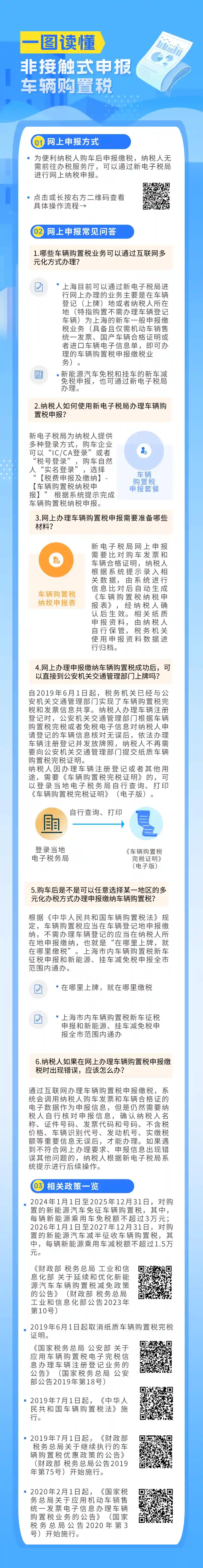 8月份沪牌拍牌中标率10.4%，另附网上申报车辆购置税全攻略哦~