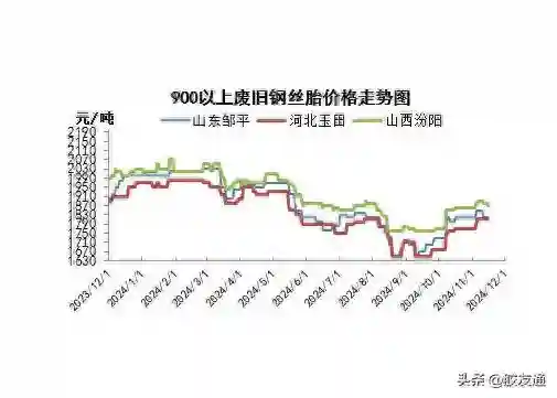废旧橡胶市场11月上旬涨后下跌 之后怎么发展？