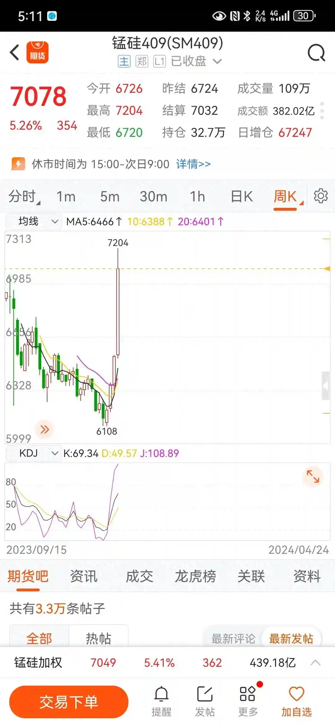 炒期货，短线就整个辛苦钱，真正挣大钱的都是长线持有