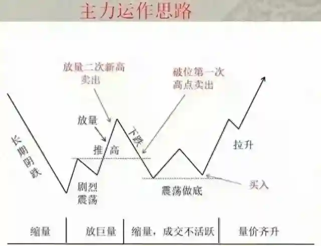 期货到底是什么？