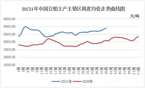美粕出口港湾受损影响国内豆粕？限电导致20多家大豆压榨厂受影响
