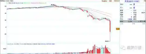 多头巨亏超300亿元 中行原油宝涉嫌非法期货交易？中行深夜回应