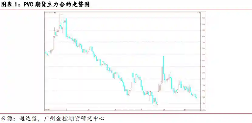 广金期货PVC周报：需求季节性转弱，PVC价格走低 20241117