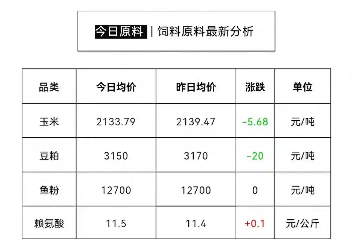 2024年11月13日玉米与豆粕价格综述及走势分析