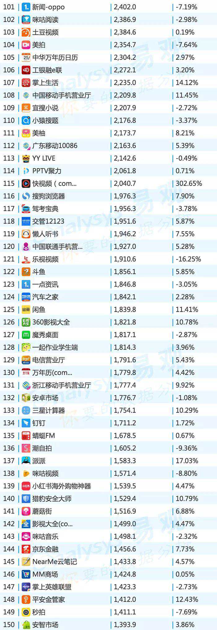 2017年最新App TOP1000排行榜｜双11连带效应凸显 金融受益消费季