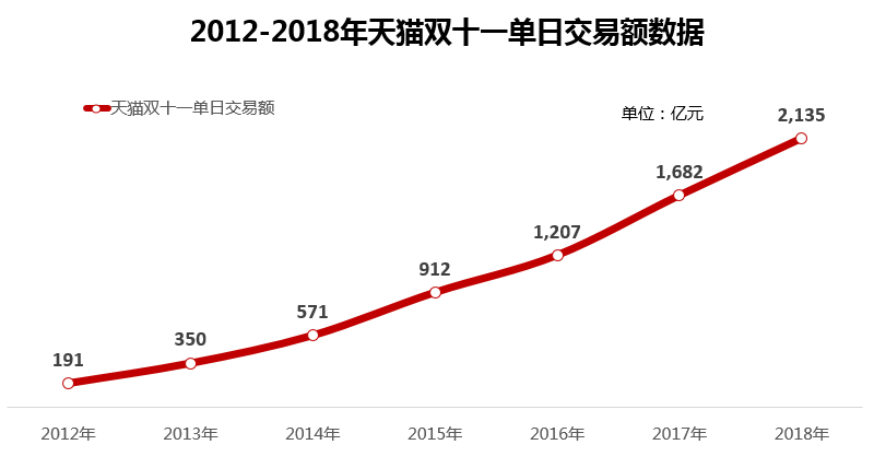 “互联网+金融+新零售”或将成为新的发展点，P2P扮演重要角色