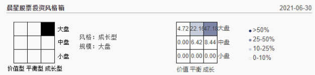 暴风雨之后，2022年基金要怎么“回本”？