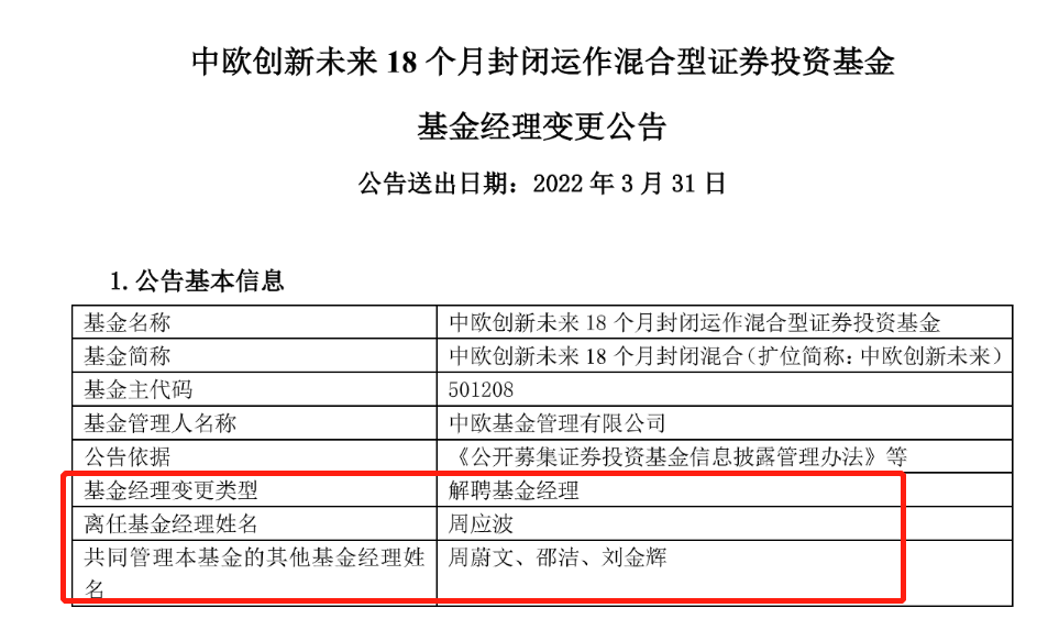 周应波正式告别中欧基金，中欧创新未来即将“封转开”