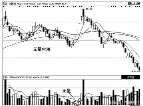 什么样的涨停板可以大胆去追入？此文讲的清清楚楚