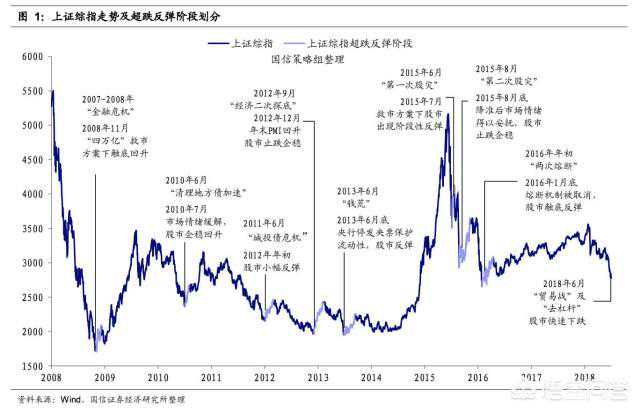 震荡市中到底哪一类基金表现更为出色？