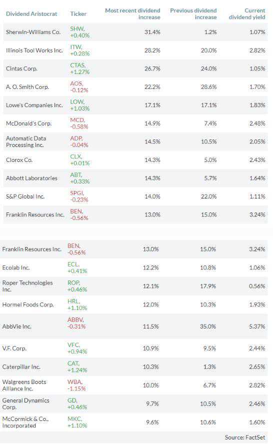想要寻找安全策略？这20支股或成良好稳定收入来源