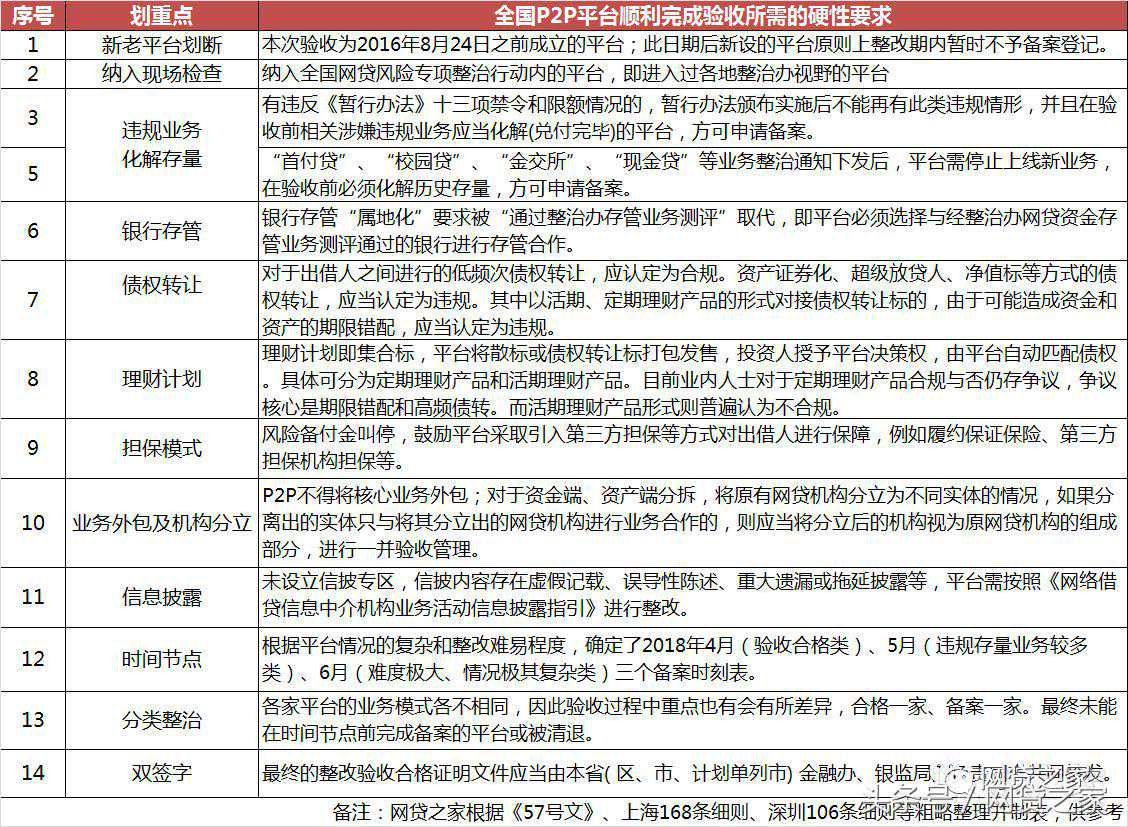 独家！2018全国网贷平台备案地图