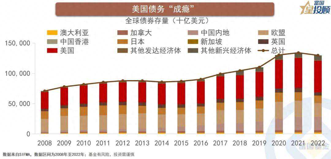 星动1h | 美元债市场全解析