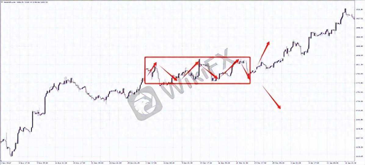 外汇天眼：找到变盘的临界点！你真的了解收敛形态吗？