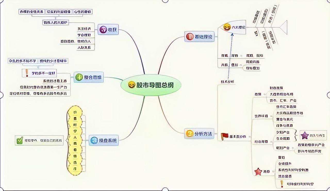 炒股能实现财富自由的一种人：轻松做到不是你找钱，而是钱来找你