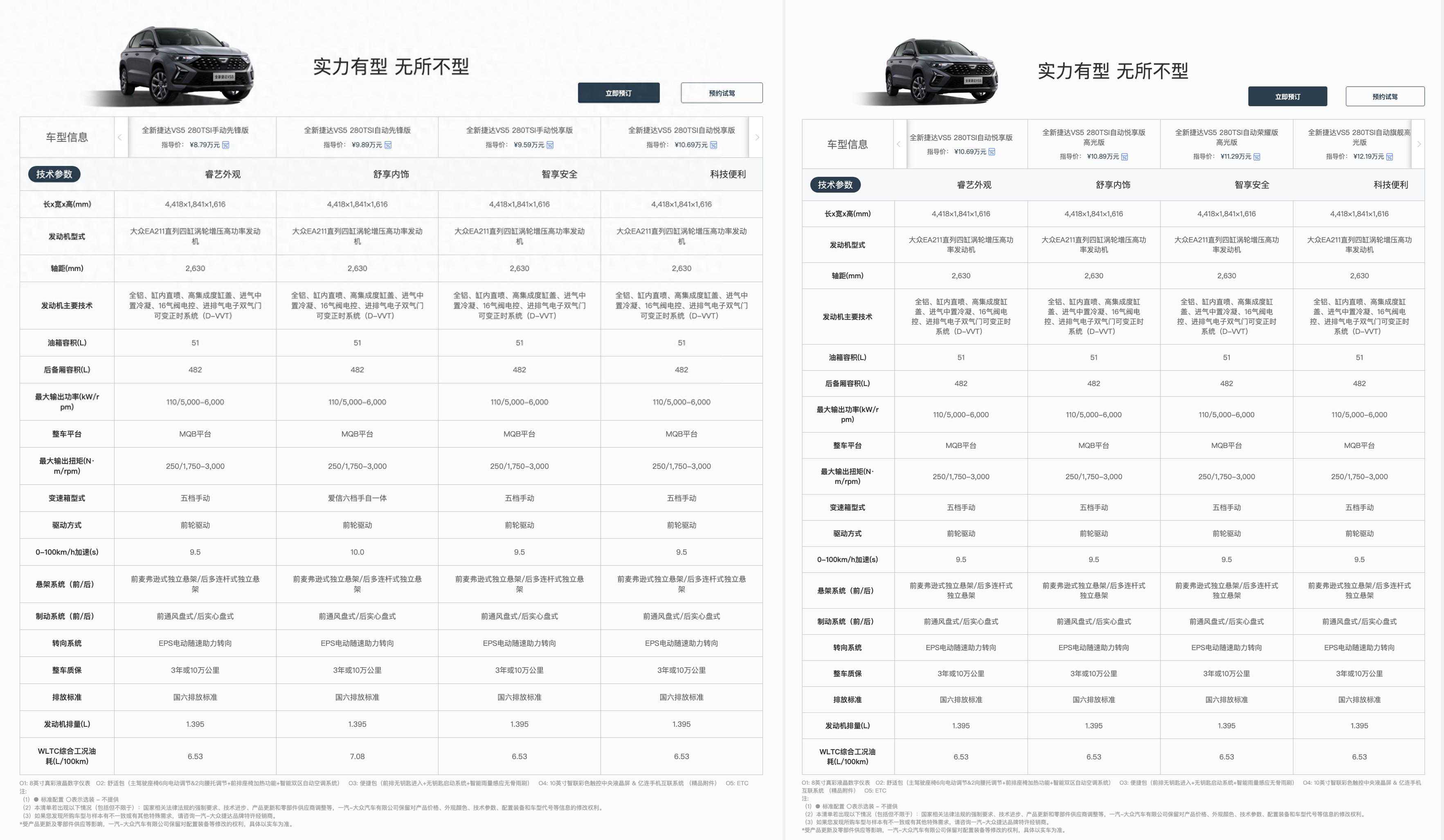 全系1.4T，轴距2米6，德系SUV，预售8.79万起