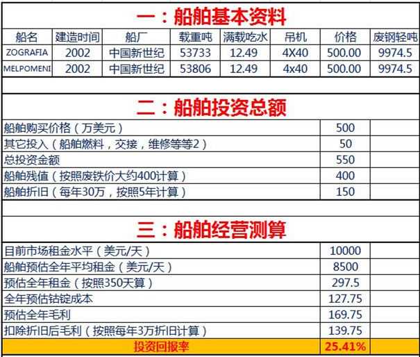 海富航运托底资金详谈之：运营收益成本分析10.26AMA