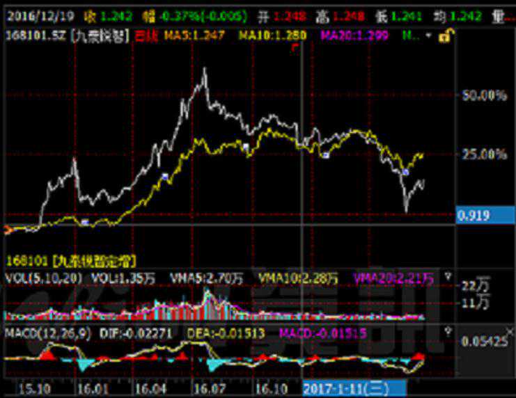 【深度】远去的定增基金江湖  500亿投资盛宴变“剩宴”