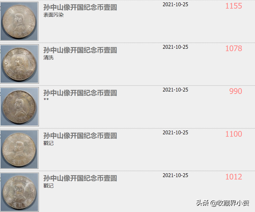 孙像开国纪念币中央版“八大版别”一版一图，配近期行情