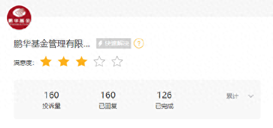 基金315：鹏华基金收到5起投诉，投诉内容主要为基金产品效益不好，重仓股与主题不符