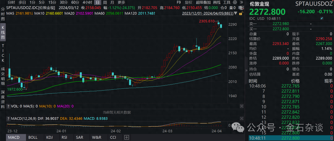 为什么黄金上涨，对普通人来说是一个危险信号？