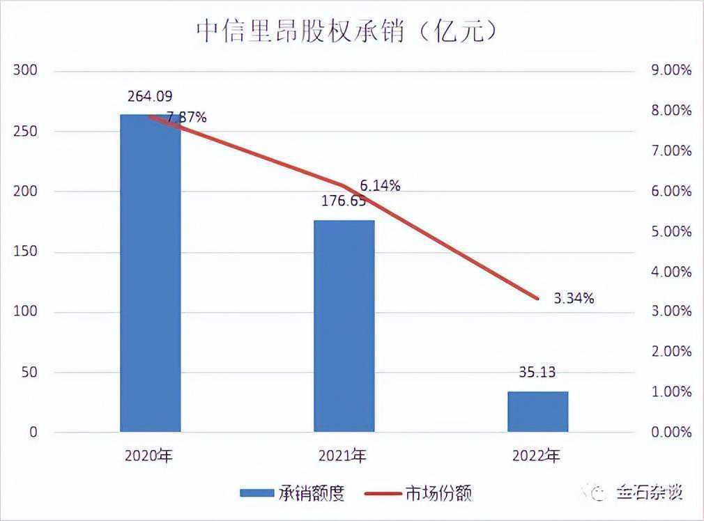 大摩香港投行被爆再度裁员...
