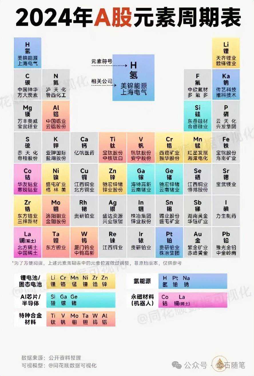 白银涨停！一个恐怖故事：长江证券万人大会谈周期股...