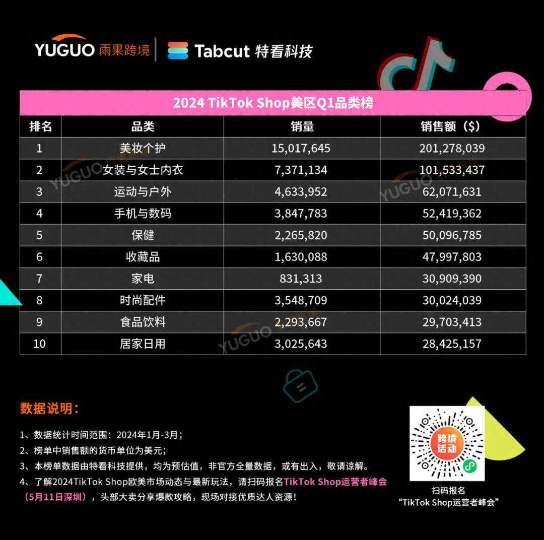 海外版抖音TikTok Shop 2024年第一季度报告