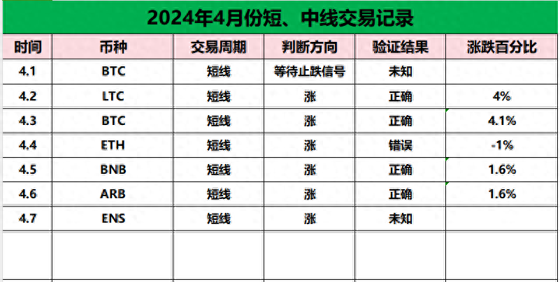 为什么比特币(BTC)减半前后大跌的可能性不大？