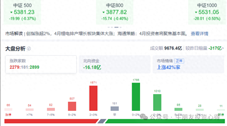 上周五跟本周一港股收盘A股上涨北向资金恢复交易直接获利了结