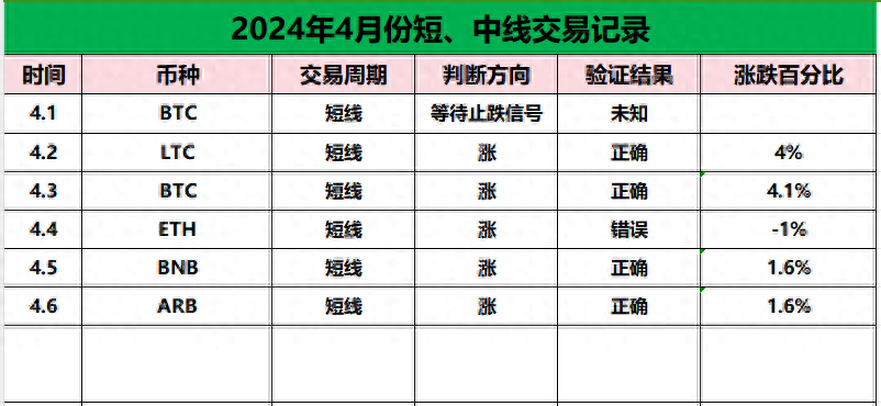 ENS回调结束，只需等待一个突破信号。