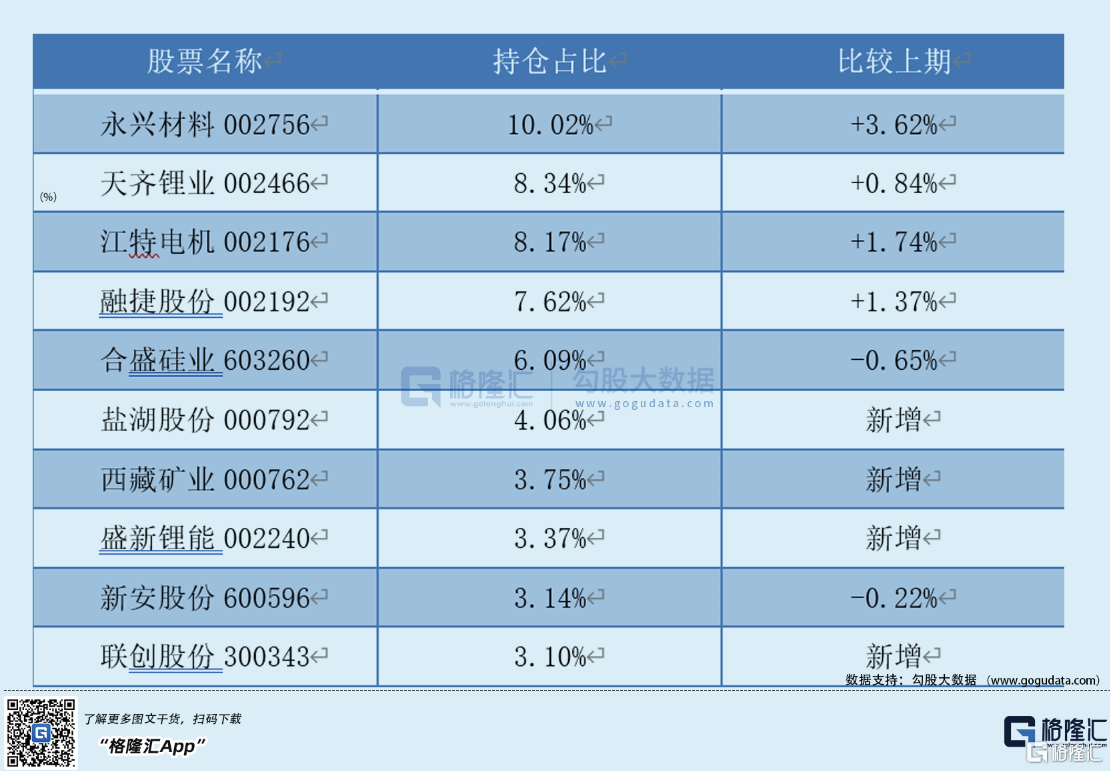 2022年格隆汇二十大核心基金：国投瑞银进宝灵活配置混合