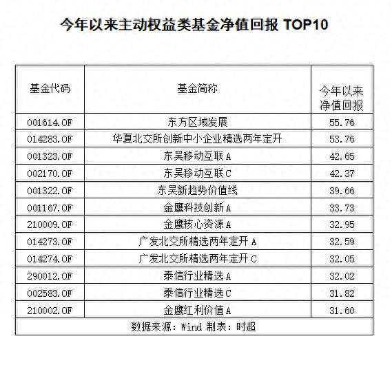 最后一个交易日见分晓，公募基金年度排名激战正酣！明年该如何“养基”？