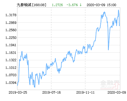 九泰锐诚混合(LOF)净值上涨1.05% 请保持关注